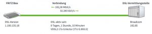 VDSL mit 100 Mbit/s in Rembrücken