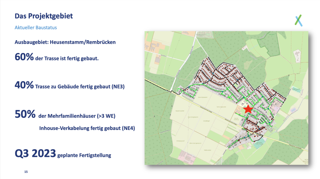 Baustatus teranet Rembrücken